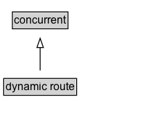 dynamic route Diagram